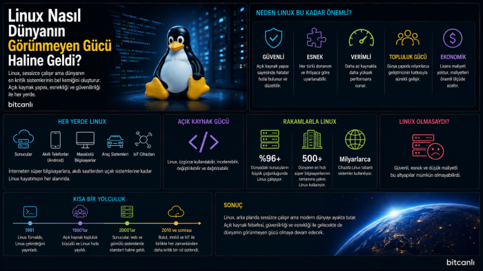 Linux Nasıl Dünyanın Görünmeyen Gücü Haline Geldi?
